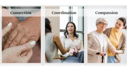 Community Horizons